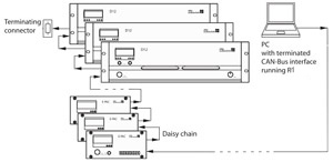 d&b Remote network with R1