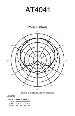 Audiotechnica - AT4041 micro condensateur cardioïde