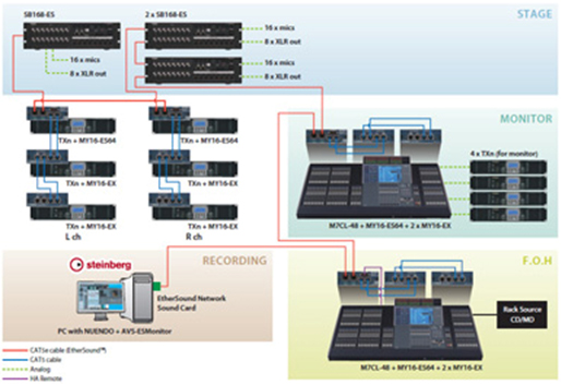 Yamaha digital sb168 es manual