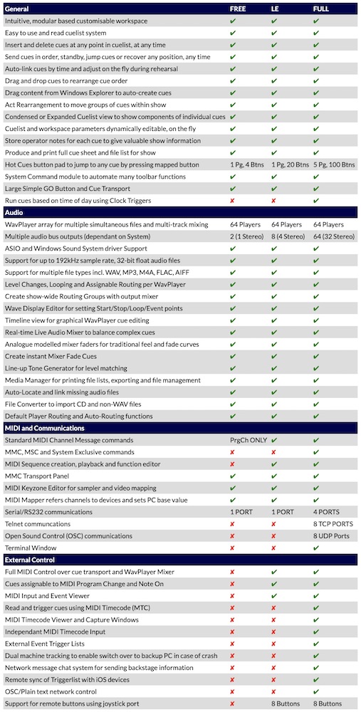 CTR ELECTRONICS CSC SHOW CONTROL UPGRADE FROM LE TO PRO LICENCE V3.4x